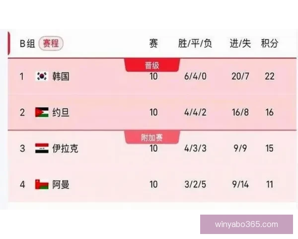 2026世界杯比赛结果全面查询指南与赛程数据实时更新解析 2026世界杯比赛结果全面查询指南与赛程数据实时更新解析